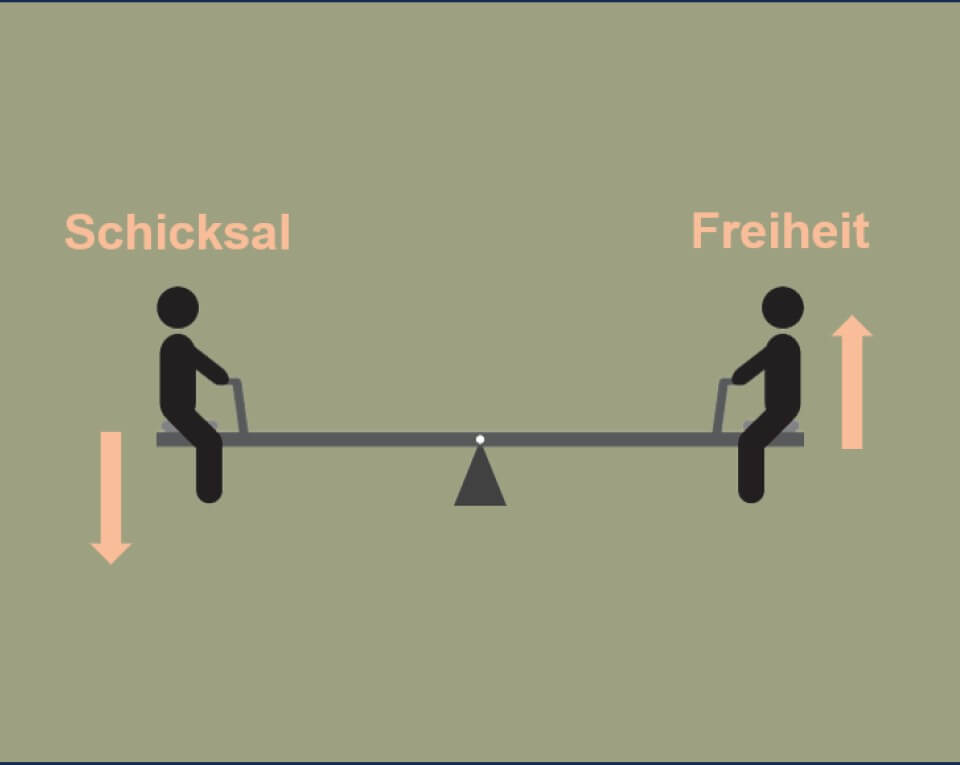 eine Wippe, rechts und links sitzt jeweils eine gemalte Person auf der Wippe, die Wippe steht waagrecht, links Pfeil zeigend nach unten mit dem Wort Schicksal und rechts Pfeil zeigend nach oben mit dem Wort Freiheit